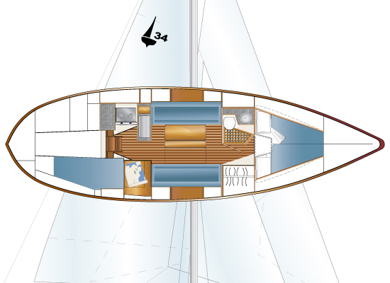 Pacific Seacraft 34: Sail Plan